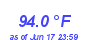 Milwaukee Weather Temperature High Month