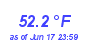 Milwaukee Weather Temperature Low Month