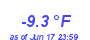 Milwaukee Weather Temperature Low Year