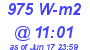 Milwaukee Weather Solar Radiation High Today