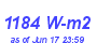 Milwaukee Weather Solar Radiation High Year