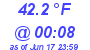 Milwaukee Weather Dewpoint High Low Today