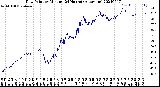 Milwaukee Weather Dew Point<br>by Minute<br>(24 Hours) (Alternate)