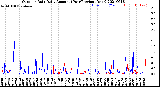 Milwaukee Weather Outdoor Rain<br>Daily Amount<br>(Past/Previous Year)