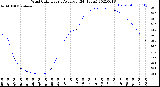 Milwaukee Weather Wind Chill<br>Hourly Average<br>(24 Hours)