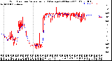 Milwaukee Weather Wind Direction<br>Normalized and Average<br>(24 Hours) (Old)