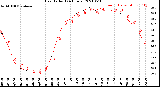 Milwaukee Weather Heat Index<br>(24 Hours)