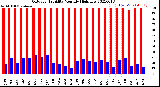 Milwaukee Weather Outdoor Humidity<br>Monthly High/Low