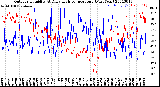 Milwaukee Weather Outdoor Humidity<br>At Daily High<br>Temperature<br>(Past Year)