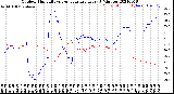 Milwaukee Weather Outdoor Humidity<br>vs Temperature<br>Every 5 Minutes