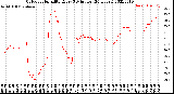 Milwaukee Weather Outdoor Humidity<br>Every 5 Minutes<br>(24 Hours)