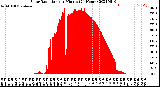 Milwaukee Weather Solar Radiation<br>per Minute<br>(24 Hours)