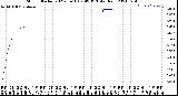 Milwaukee Weather Storm<br>Started 2021-06-18 02:49:13<br>Total Rain