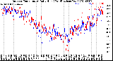 Milwaukee Weather Outdoor Temperature<br>Daily High<br>(Past/Previous Year)