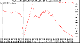 Milwaukee Weather Outdoor Temperature<br>per Minute<br>(24 Hours)