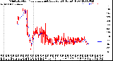 Milwaukee Weather Wind Direction<br>Normalized and Average<br>(24 Hours) (New)