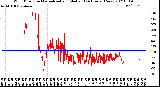 Milwaukee Weather Wind Direction<br>Normalized and Median<br>(24 Hours) (New)