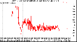 Milwaukee Weather Wind Direction<br>Normalized<br>(24 Hours) (New)