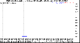 Milwaukee Weather Wind Speed<br>Actual and Average<br>by Minute<br>(24 Hours) (New)