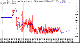 Milwaukee Weather Wind Direction<br>Normalized and Average<br>(24 Hours) (Old)