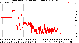 Milwaukee Weather Wind Direction<br>Normalized<br>(24 Hours) (Old)