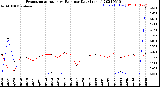 Milwaukee Weather Evapotranspiration<br>vs Rain per Day<br>(Inches)