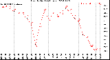 Milwaukee Weather Heat Index<br>(24 Hours)