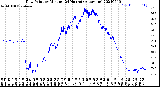 Milwaukee Weather Dew Point<br>by Minute<br>(24 Hours) (Alternate)