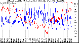 Milwaukee Weather Outdoor Humidity<br>At Daily High<br>Temperature<br>(Past Year)