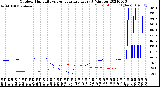 Milwaukee Weather Outdoor Humidity<br>vs Temperature<br>Every 5 Minutes