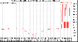 Milwaukee Weather Outdoor Humidity<br>Every 5 Minutes<br>(24 Hours)