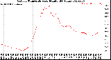 Milwaukee Weather Outdoor Temperature<br>per Minute<br>(24 Hours)