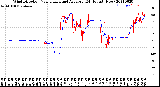 Milwaukee Weather Wind Direction<br>Normalized and Average<br>(24 Hours) (New)