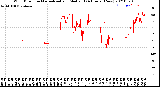 Milwaukee Weather Wind Direction<br>Normalized and Median<br>(24 Hours) (New)