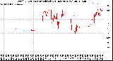 Milwaukee Weather Wind Direction<br>Normalized<br>(24 Hours) (New)