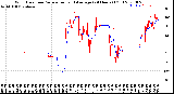 Milwaukee Weather Wind Direction<br>Normalized and Average<br>(24 Hours) (Old)