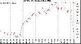 Milwaukee Weather Dew Point<br>(24 Hours)