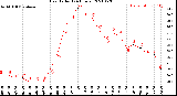 Milwaukee Weather Heat Index<br>(24 Hours)