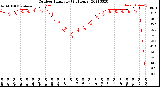 Milwaukee Weather Outdoor Humidity<br>(24 Hours)