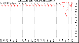 Milwaukee Weather Outdoor Humidity<br>Monthly High