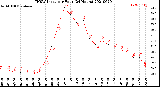 Milwaukee Weather THSW Index<br>per Hour<br>(24 Hours)