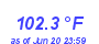 Milwaukee Weather Heat Index High Month