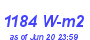 Milwaukee Weather Solar Radiation High Year