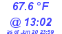 Milwaukee Weather Dewpoint High High Today