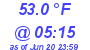 Milwaukee Weather Dewpoint High Low Today