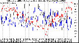 Milwaukee Weather Outdoor Humidity<br>At Daily High<br>Temperature<br>(Past Year)