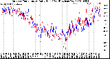 Milwaukee Weather Outdoor Temperature<br>Daily High<br>(Past/Previous Year)