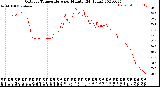 Milwaukee Weather Outdoor Temperature<br>per Minute<br>(24 Hours)