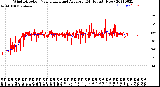 Milwaukee Weather Wind Direction<br>Normalized and Average<br>(24 Hours) (New)