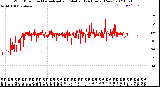 Milwaukee Weather Wind Direction<br>Normalized and Median<br>(24 Hours) (New)